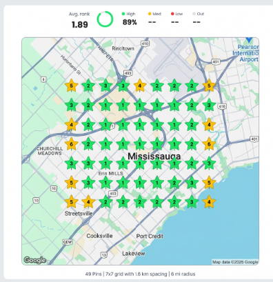Local ranking grid for landscaping services in Mississauga, Ontario showing an average rank of 1.89